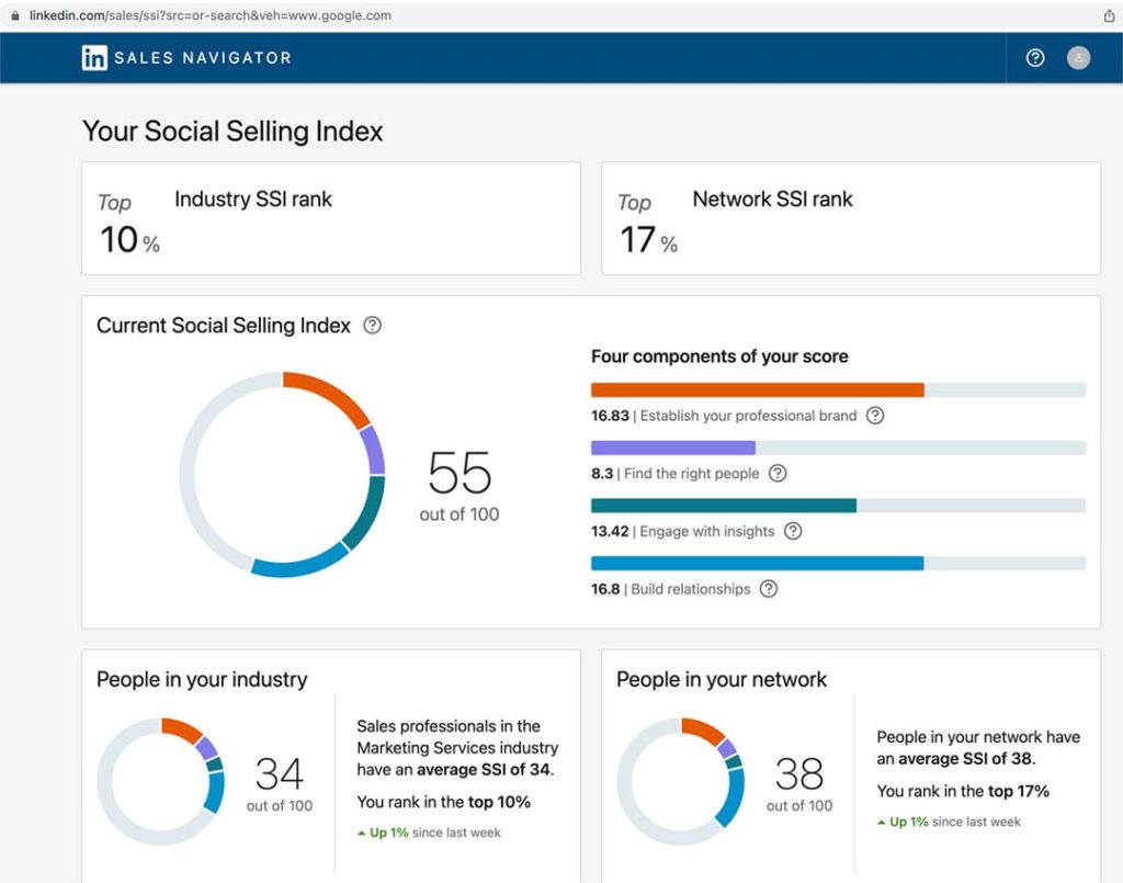 LinkedIn - SSI Score - Leon Kadoch